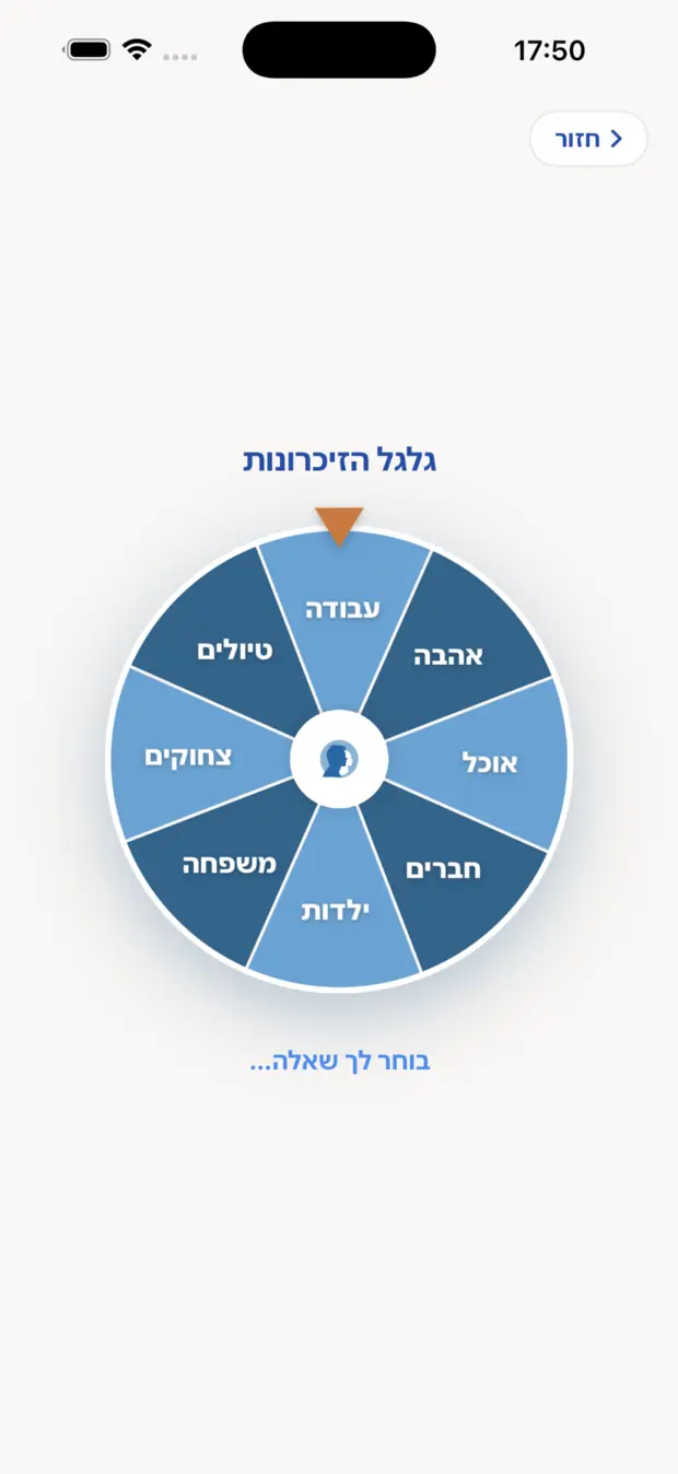 גלגל הזיכרונות שמציע נושא לסיפור